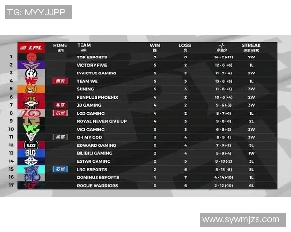 全运会篮球积分榜更新成都队以52分稳居第一名