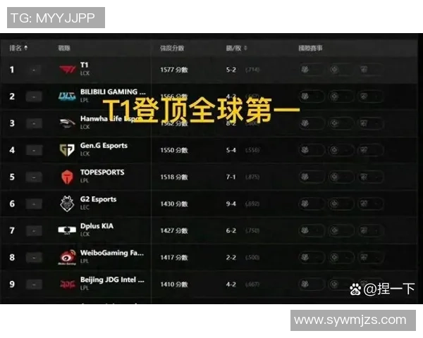 2026英雄联盟心理素质排行榜：TES位居第4名