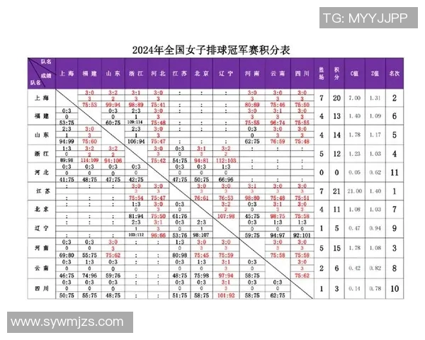 邀请赛积分榜：上海排球队以74分领跑